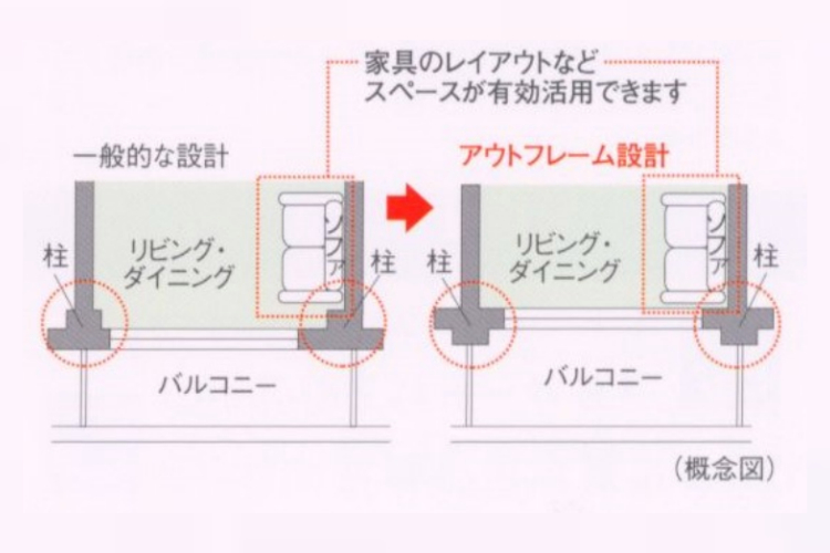 グランセンス吉川美南パークサイドコート・セントラルレジデンスのアウトフレーム設計概念図