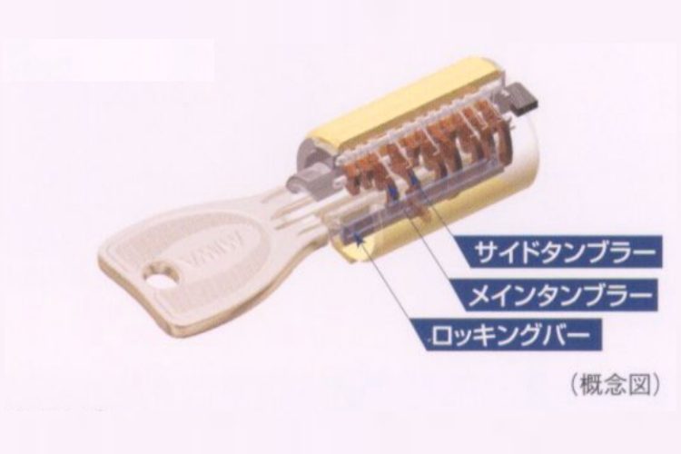 グランセンス吉川美南パークサイドコート・セントラルレジデンスのプログレッシブシリンダーキー概念図