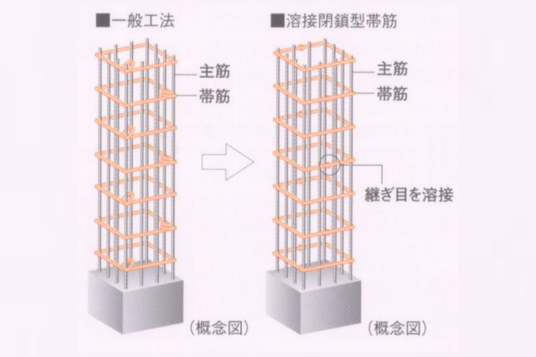 グランセンス吉川美南パークサイドコート・セントラルレジデンスの溶接閉鎖型帯筋概念図