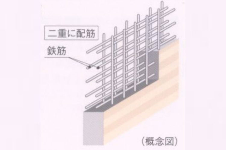 グランセンス吉川美南パークサイドコート・セントラルレジデンスのダブル配筋概念図