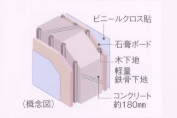 グランセンス吉川美南パークサイドコート・セントラルレジデンスの戸境壁概念図