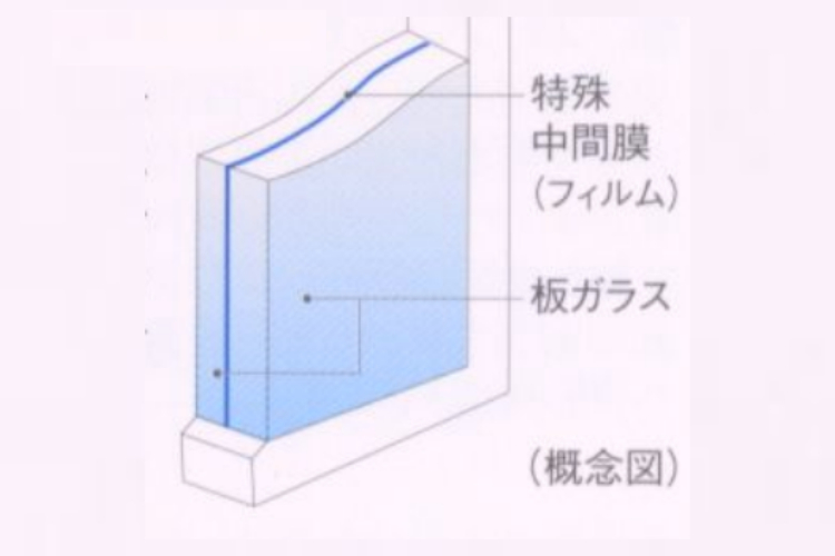 グランセンス吉川美南パークサイドコート・セントラルレジデンスの防音合わせガラス概念図